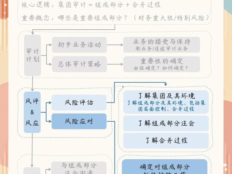 内部审计人员处理人际关系时采用、内部审计人员处理人际关系时采用什么方法 内部审计人员处理人际关系时采用、内部审计人员处理人际关系时采用什么方法