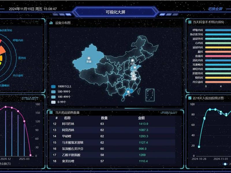 echarts连接数据库教程(echarts连接数据库生成图表案例) echarts连接数据库教程(echarts连接数据库生成图表案例)