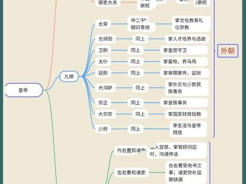 古代官员之间的关系,古代官员之间的关系叫什么 古代官员之间的关系,古代官员之间的关系叫什么