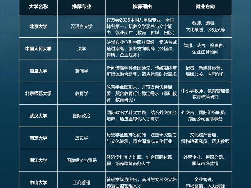 大连人文学院 大连人文学院最厉害三个专业 大连人文学院 大连人文学院最厉害三个专业