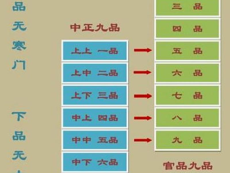 古代官员的上任制度 古代官员的上任制度是什么 古代官员的上任制度 古代官员的上任制度是什么