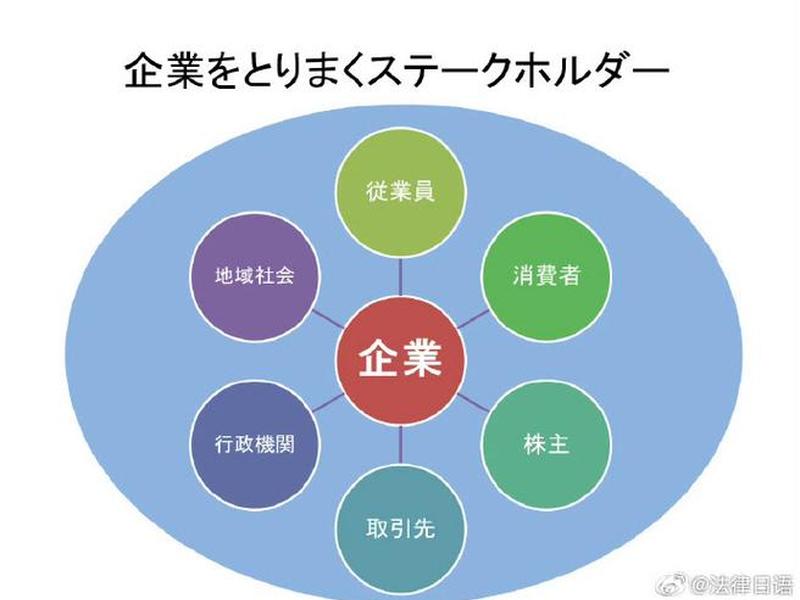 利益相关者与企业社会责任的关系 - 利益相关者跟企业的社会责任和公司治理有何关系