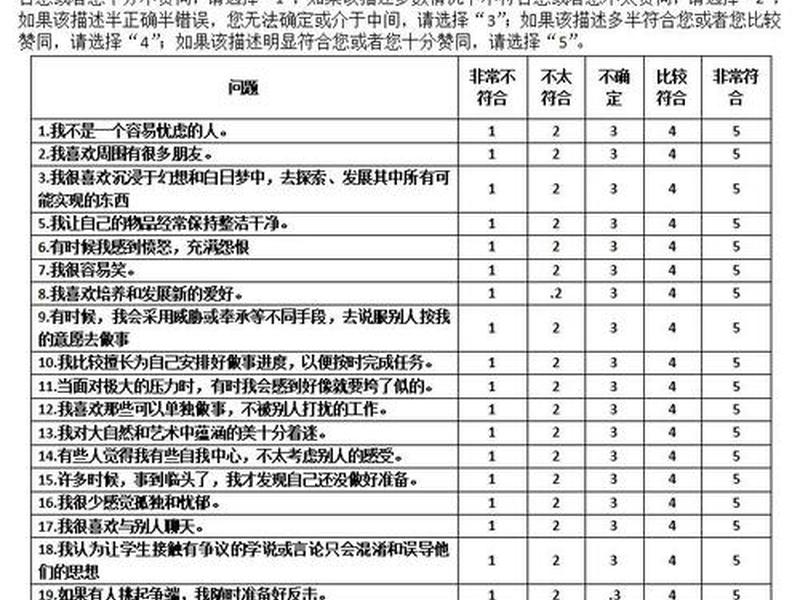 大学生人际关系量表及评分标准;大学生人际关系量表分析 大学生人际关系量表及评分标准;大学生人际关系量表分析