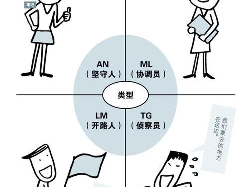 人际导向的角色包括哪几种；人际导向的角色包括哪几种？