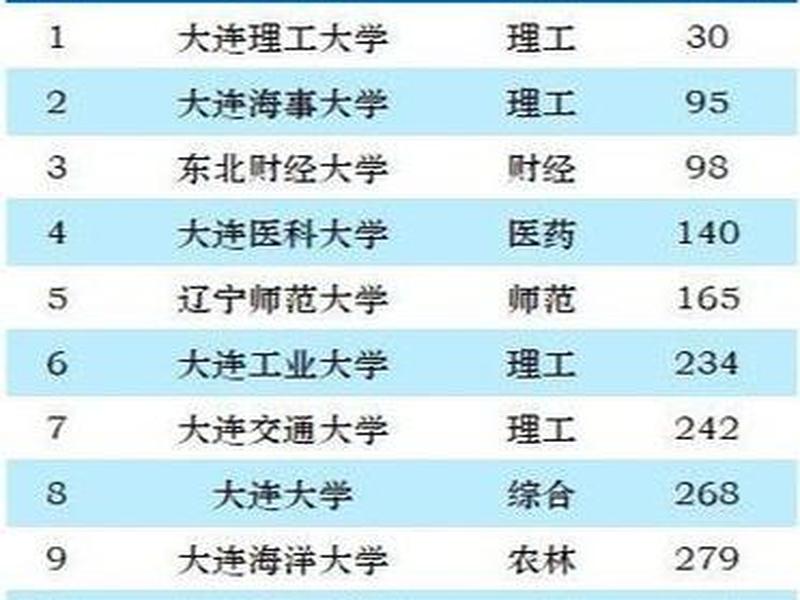大连人力资源大学 - 大连人力资源大学排名 大连人力资源大学 - 大连人力资源大学排名