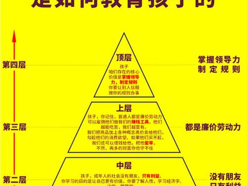 亲子关系功利化表现,亲子关系功利化表现有哪些 亲子关系功利化表现,亲子关系功利化表现有哪些