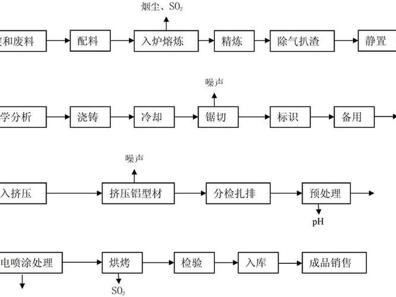 喷砂流程;喷砂流程图 喷砂流程;喷砂流程图