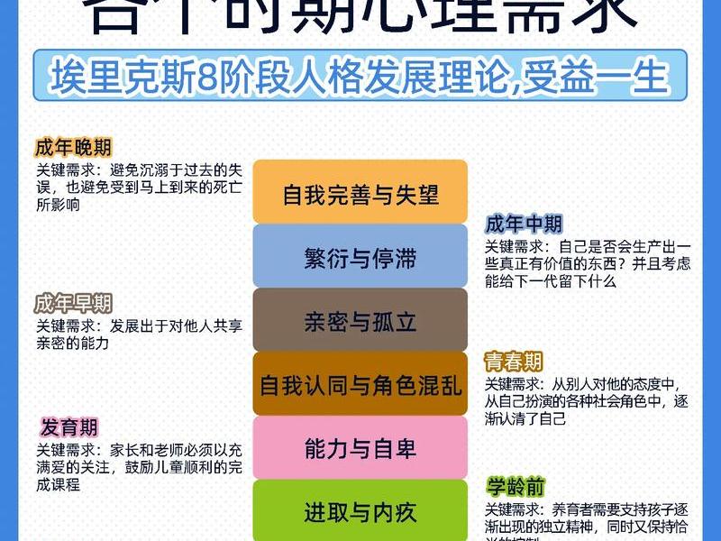 不同年龄的人际关系需求、不同年龄的人际关系需求分析 不同年龄的人际关系需求、不同年龄的人际关系需求分析