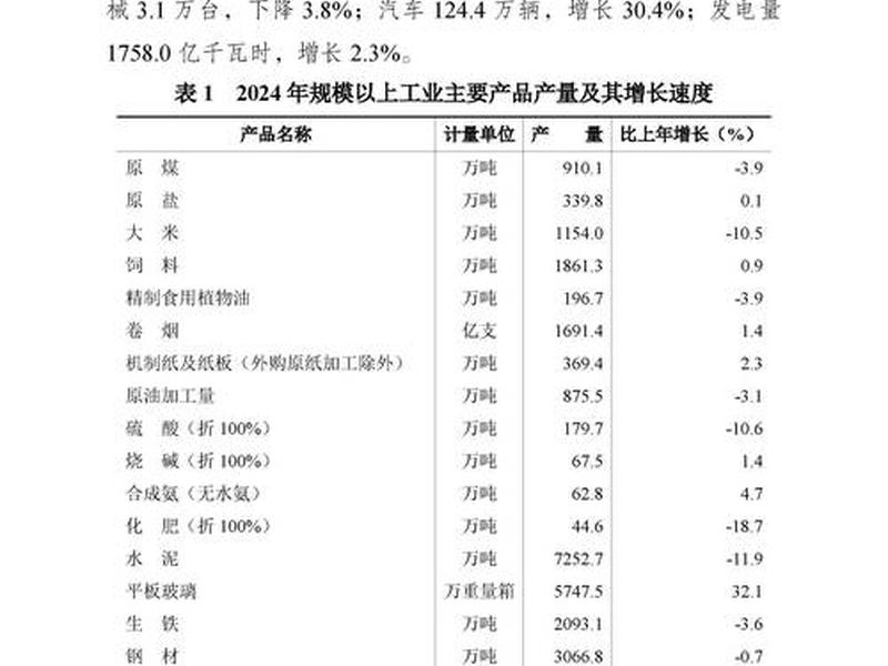 2018年国民经济和社会发展统计(2018年国民经济和社会发展统计公报) 2018年国民经济和社会发展统计(2018年国民经济和社会发展统计公报)