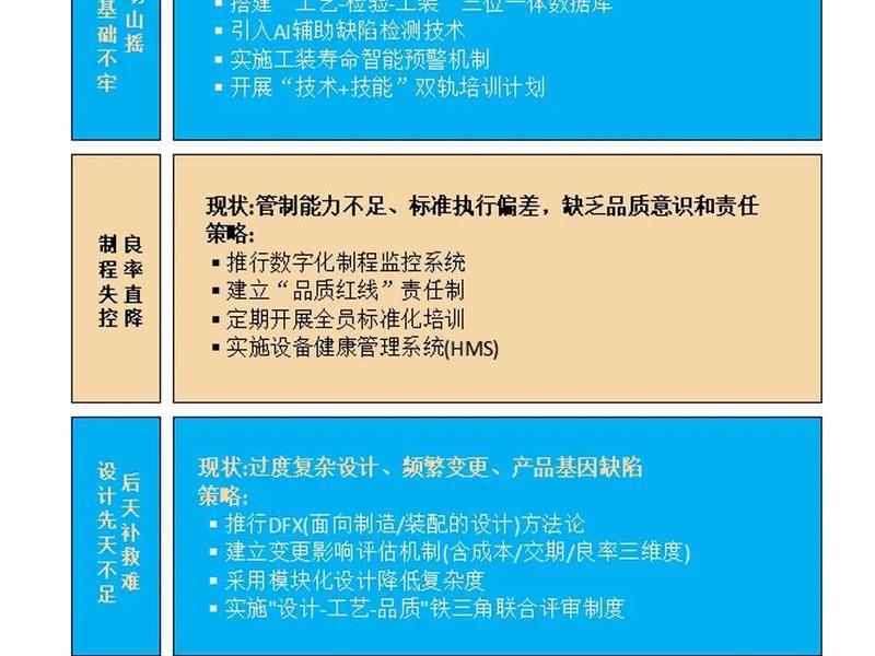 品质管理工作存在的问题、品质管理工作存在的问题及建议
