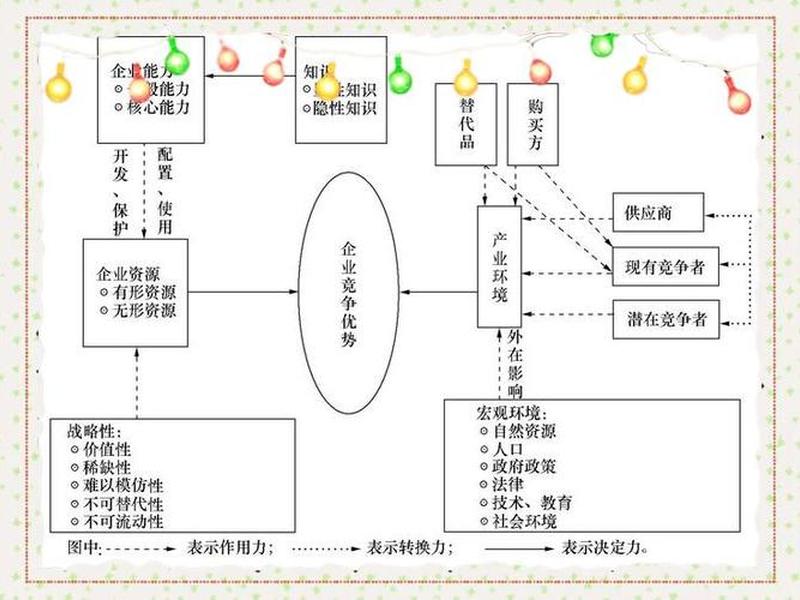 企业之间的竞争关系有哪些、企业之间的竞争关系有哪些方面