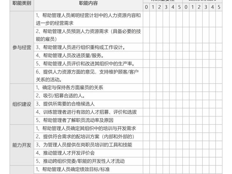 单位员工人际关系状况分析 单位员工人际关系状况分析怎么写 单位员工人际关系状况分析 单位员工人际关系状况分析怎么写