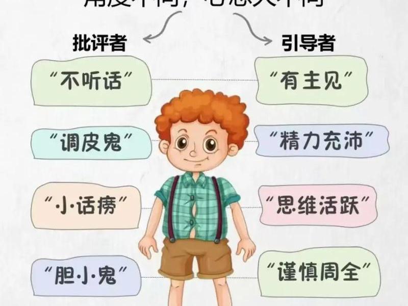 儿童人际关系的调节 儿童人际关系的调节包括