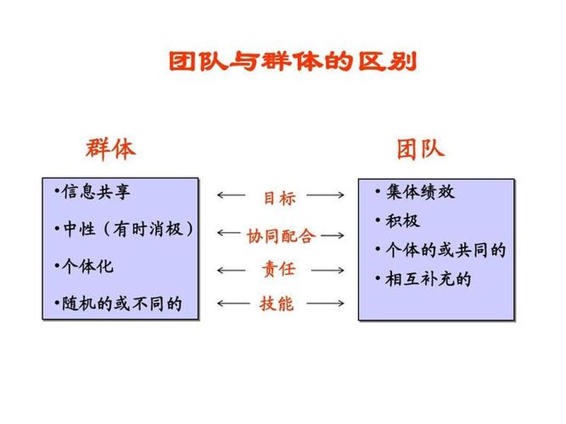 初级群体什么意思 - 初级群体是什么意思