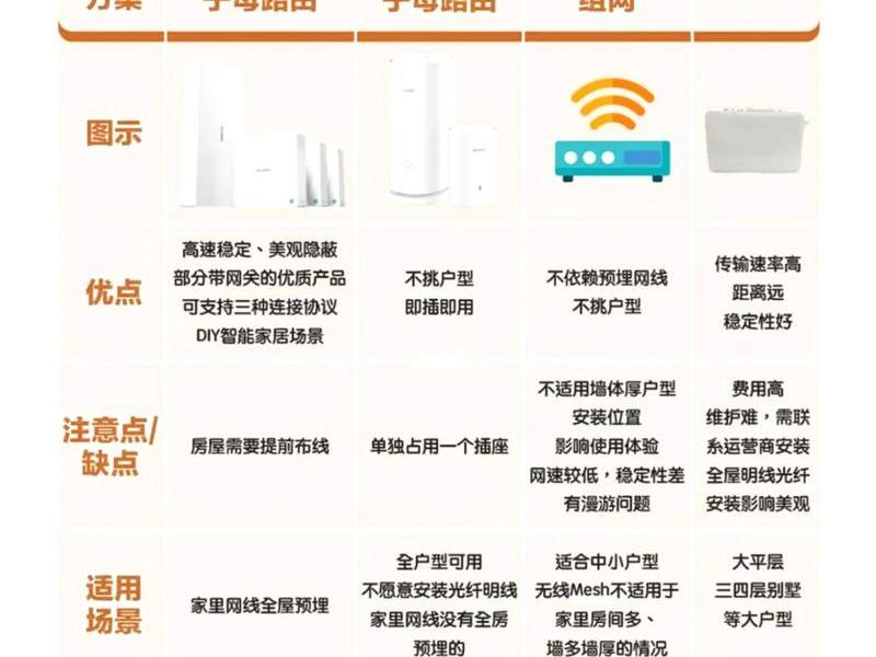 公共网络和家庭网络有什么区别吗 - 公共网络和家庭网络有什么区别吗知乎