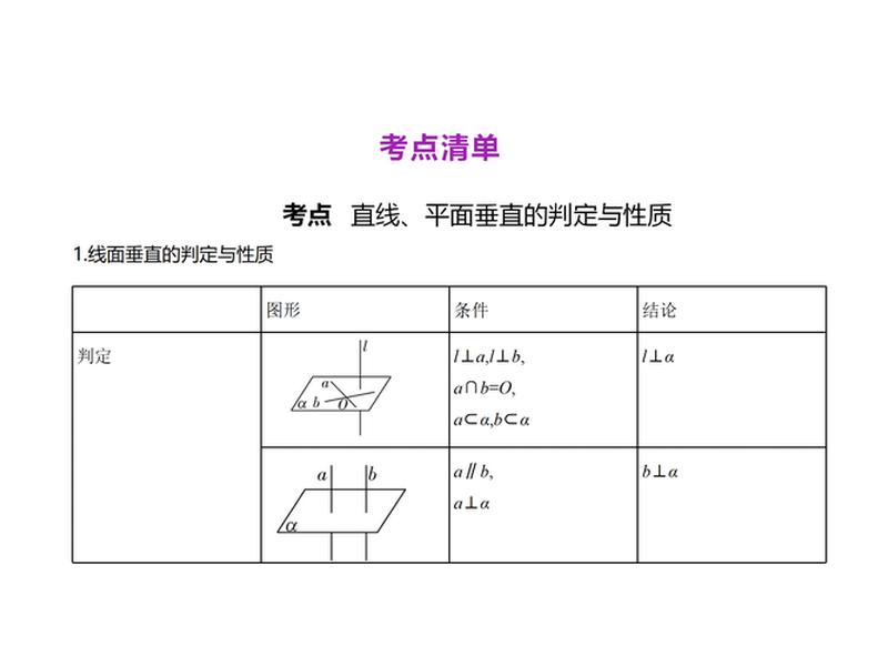 垂直关系水平关系,垂直关系水平关系的区别 垂直关系水平关系,垂直关系水平关系的区别