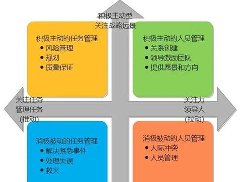 分散型管理模式，分散型管理模式有哪些