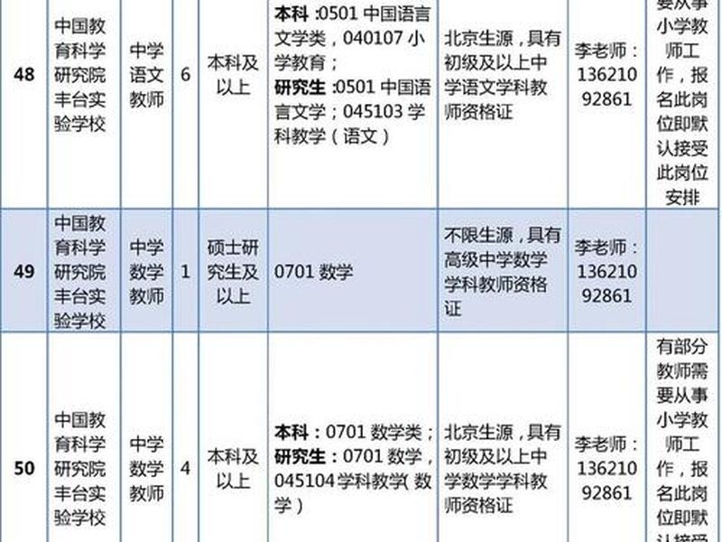 北京市丰台区人才网、北京市丰台区人才网招聘 北京市丰台区人才网、北京市丰台区人才网招聘