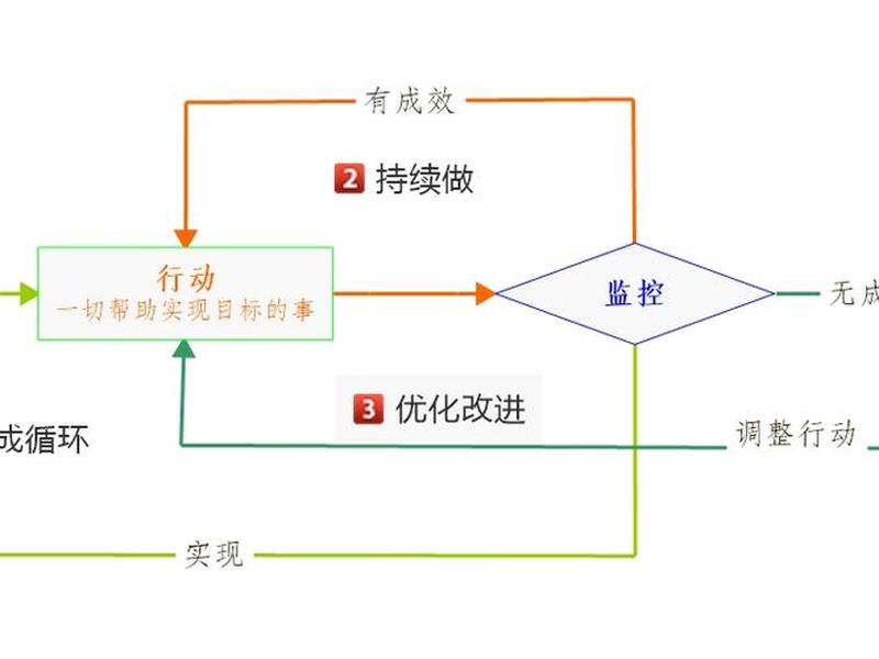 人机关系设计中优先考虑弱势群体的需要对不对,人机关系在设计中要实现的目标 人机关系设计中优先考虑弱势群体的需要对不对,人机关系在设计中要实现的目标
