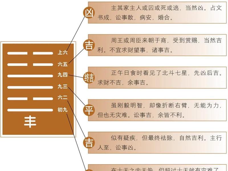 丰卦解姻缘是好卦吗 - 丰卦解姻缘是好卦吗为什么 丰卦解姻缘是好卦吗 - 丰卦解姻缘是好卦吗为什么
