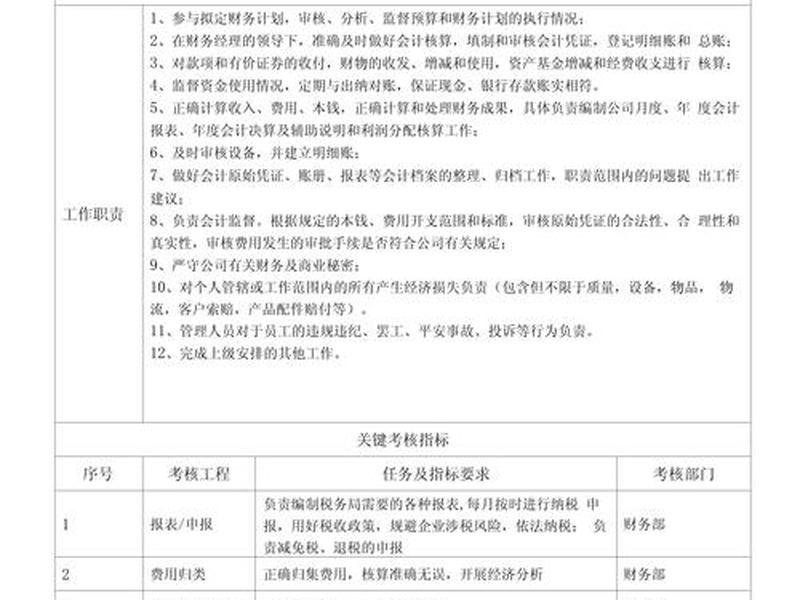 会计的任职要求(会计的任职要求和岗位职责) 会计的任职要求(会计的任职要求和岗位职责)