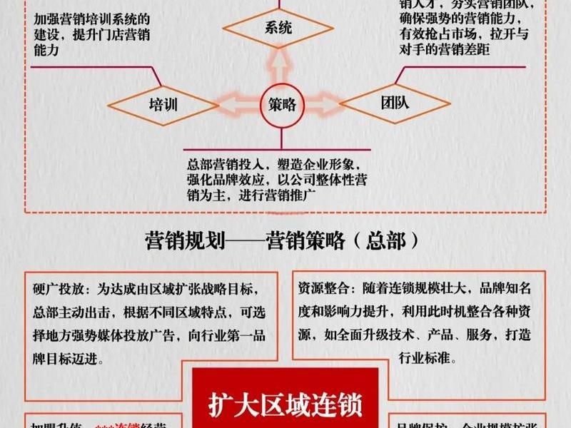 分散性策略、分散性营销策略的概念 分散性策略、分散性营销策略的概念