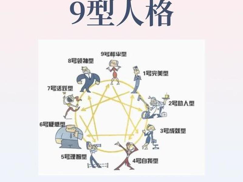 九型人格人际关系之6号与9号,九型人格6号和9号 九型人格人际关系之6号与9号,九型人格6号和9号