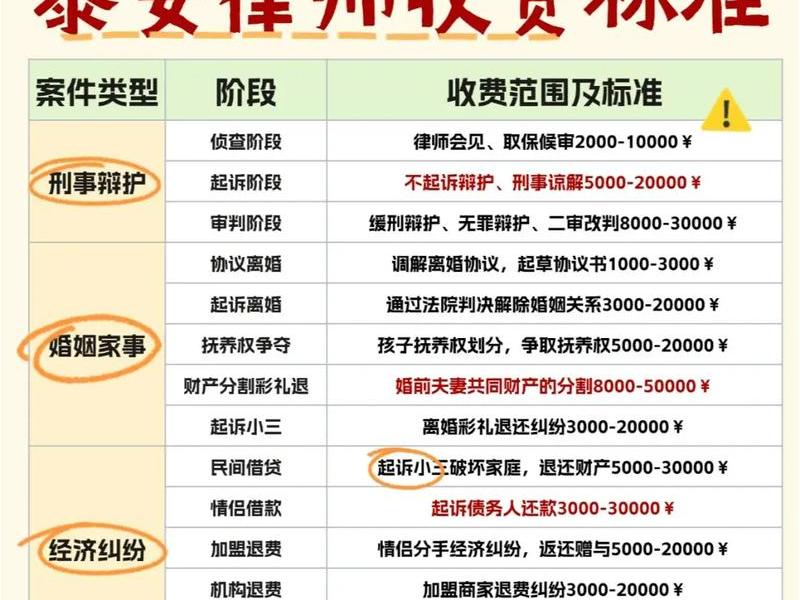 东平县咨询律师怎么收费、安平县律师咨询费多少钱 东平县咨询律师怎么收费、安平县律师咨询费多少钱