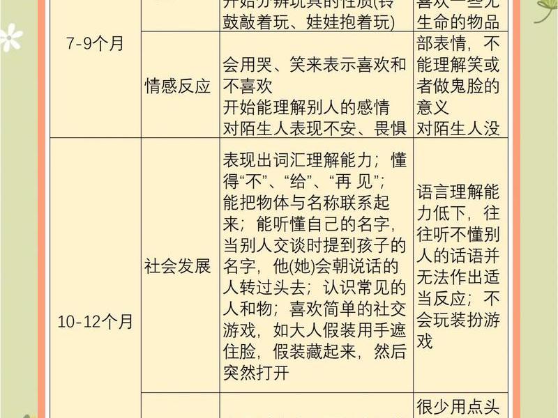 儿童人际关系表、儿童人际关系量表 儿童人际关系表、儿童人际关系量表