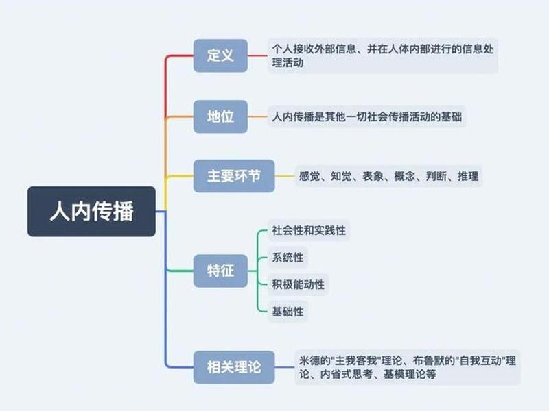 人际传播跟人内传播的不同之处、人际传播跟人内传播的不同之处有哪些 人际传播跟人内传播的不同之处、人际传播跟人内传播的不同之处有哪些
