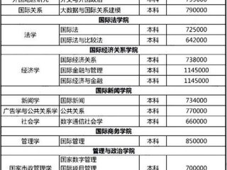 国际关系哪个学校最好，国际关系哪个学校最好就业