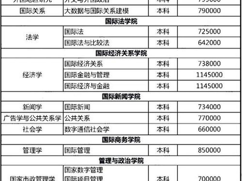 国际关系哪个学校最好,国际关系哪个学校最好就业 国际关系哪个学校最好,国际关系哪个学校最好就业