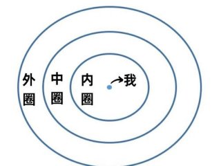 人际关系本质利益解析，人际关系本质利益解析图