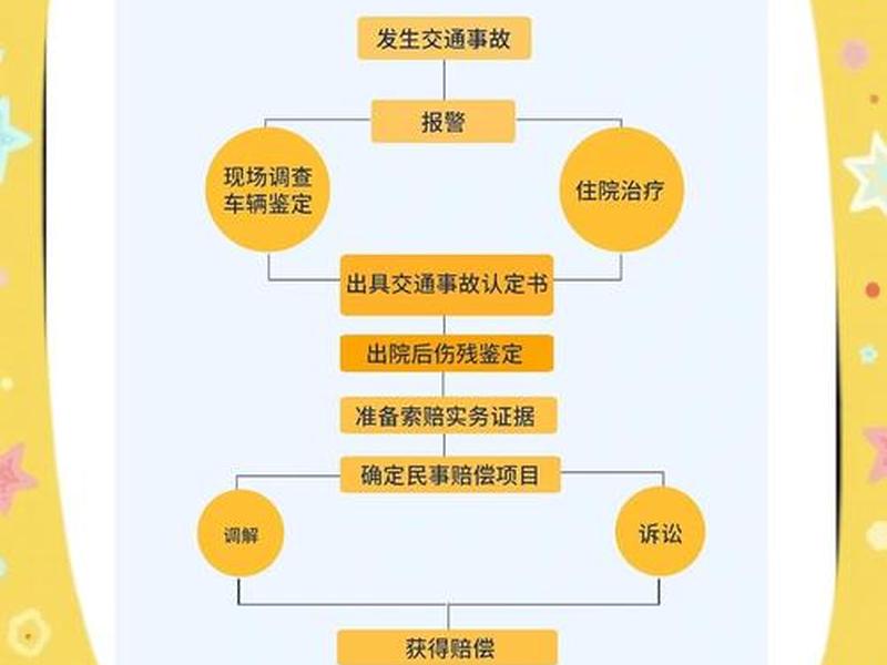 交通事故纠纷处理流程及注意事项 - 交通案件纠纷 交通事故纠纷处理流程及注意事项 - 交通案件纠纷