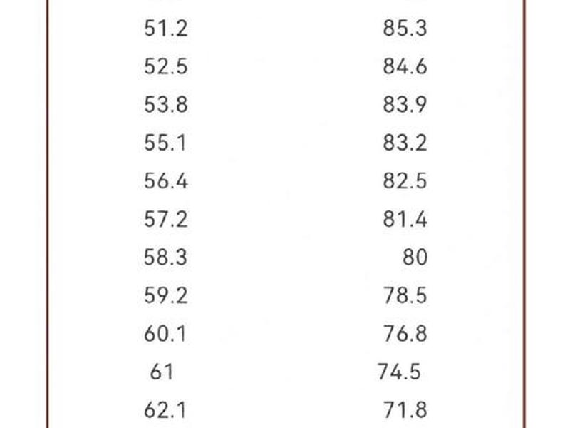 人的寿命长短和什么有很大关系 人的寿命长短和什么有很大关系呢 人的寿命长短和什么有很大关系 人的寿命长短和什么有很大关系呢
