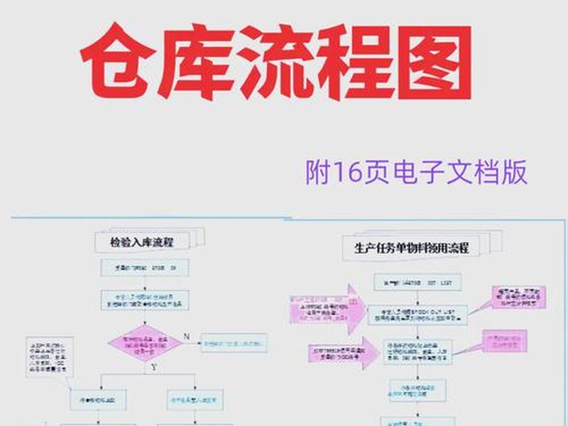 仓库管理工作内容难吗；仓库管理工作好做吗