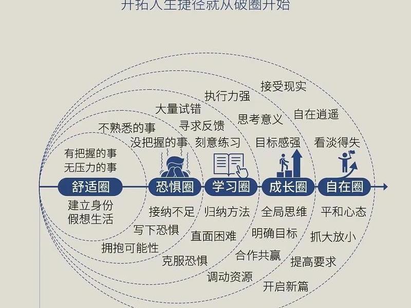 人际关系保持舒适指南(人际关系保持舒适指南pdf) 人际关系保持舒适指南(人际关系保持舒适指南pdf)
