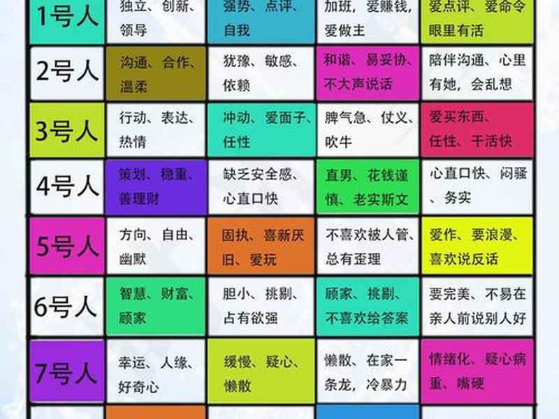 从旺格的特点 从旺格性格特点 从旺格的特点 从旺格性格特点