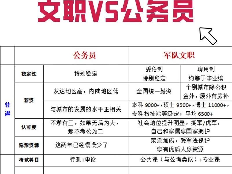 军队文职人际关系怎么处理 - 部队文职人员和军人一样管理吗 军队文职人际关系怎么处理 - 部队文职人员和军人一样管理吗