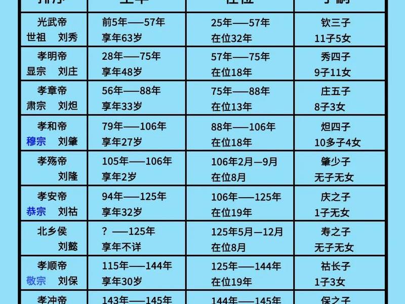 历史人物关系表图网址(历史人物关系图网站) 历史人物关系表图网址(历史人物关系图网站)