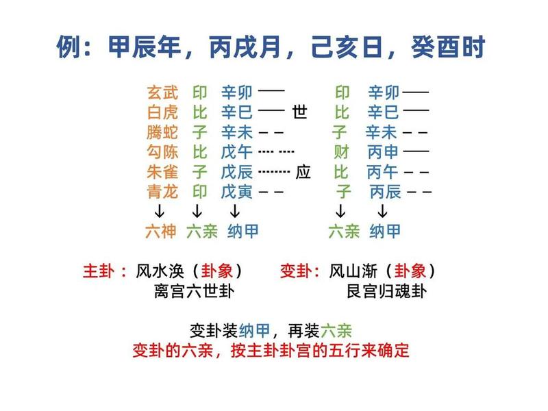 《周易》六三爻与人际关系、《周易》六三爻与人际关系有关吗 《周易》六三爻与人际关系、《周易》六三爻与人际关系有关吗