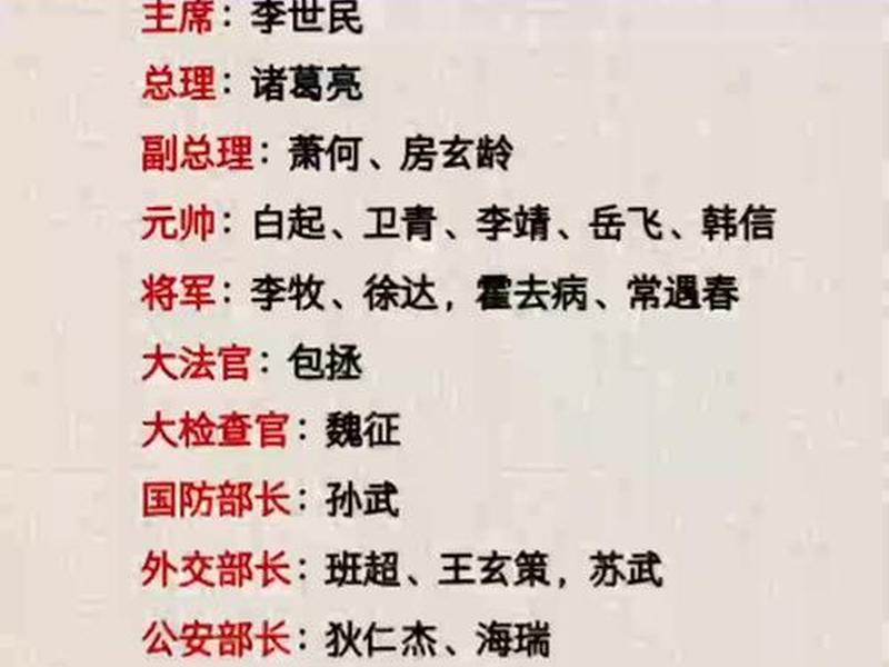 古代官员的上任制度 古代官员的上任制度是什么 古代官员的上任制度 古代官员的上任制度是什么