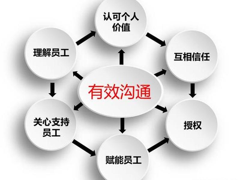 互信和谐的人际关系案例;互信和谐的人际关系案例怎么写 互信和谐的人际关系案例;互信和谐的人际关系案例怎么写