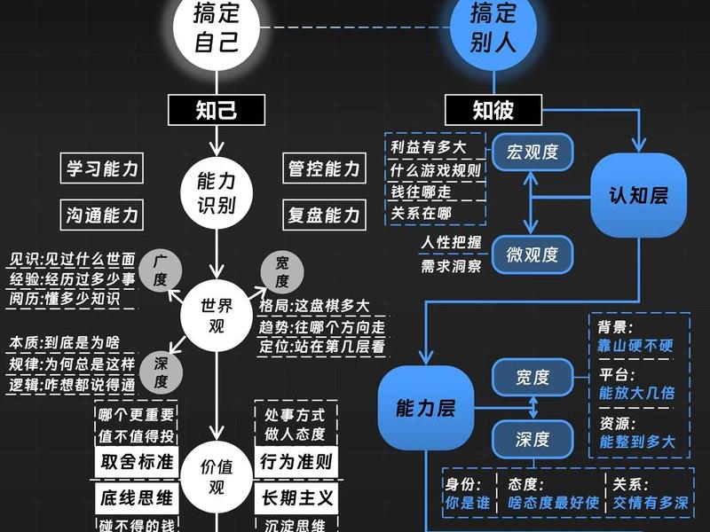 内向如何促进人际关系、内向如何促进人际关系成长