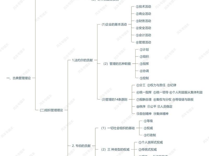 古典管理的教育管理实践;古典管理的教育管理实践有哪些 古典管理的教育管理实践;古典管理的教育管理实践有哪些