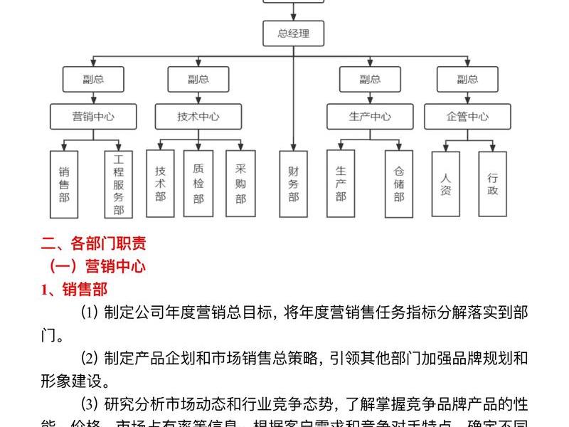 处理公司人际关系的部门 处理公司人际关系的部门叫什么 处理公司人际关系的部门 处理公司人际关系的部门叫什么