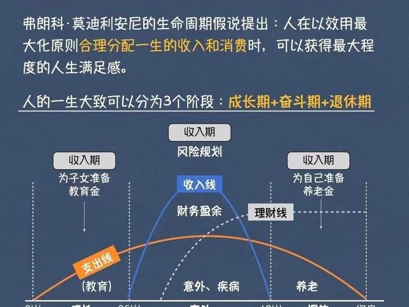 55岁以后的人生、55岁以后的人生安排 55岁以后的人生、55岁以后的人生安排