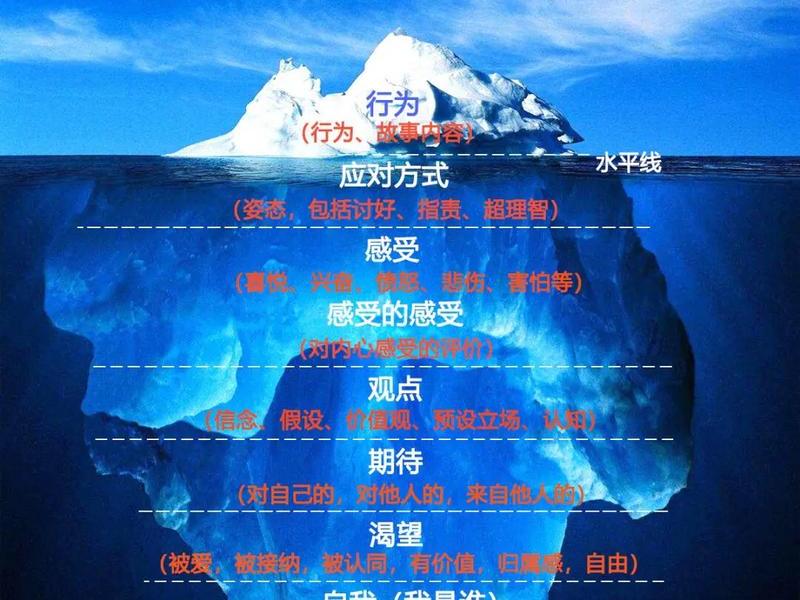 冰山理论解释、冰山理论的定义 冰山理论解释、冰山理论的定义