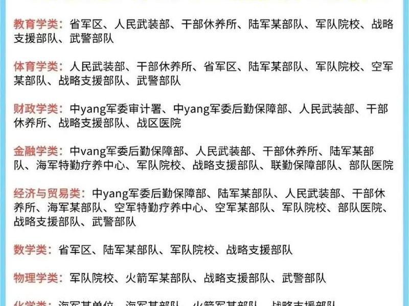 军队文职人员的理解和认识,部队文职的理解 军队文职人员的理解和认识,部队文职的理解