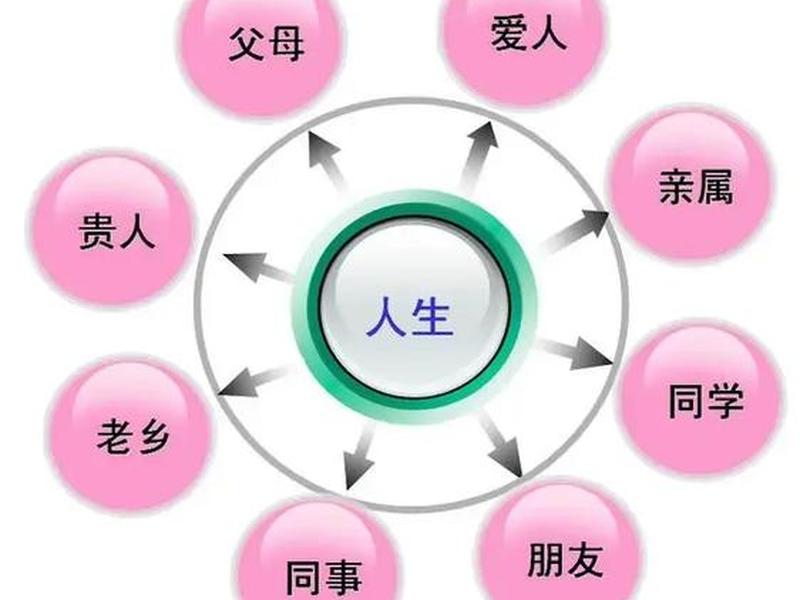 大学生做好人际关系 在校大学生如何做好人际关系 大学生做好人际关系 在校大学生如何做好人际关系